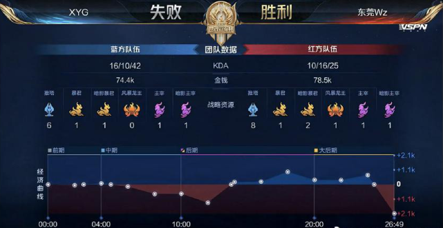 著称的球员 著称的球员